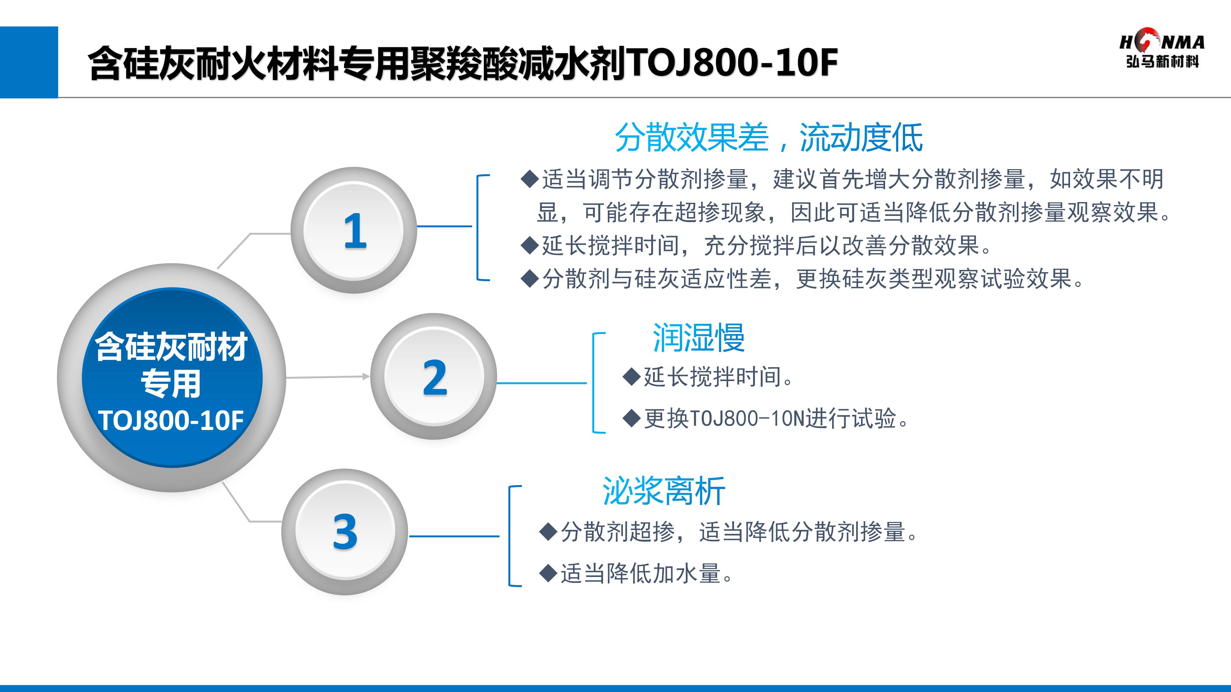 含硅灰耐材專用10F.jpg